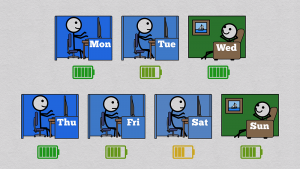Weekend Wednesday: Is It Worth It?