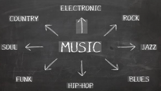 What Is FMS Listening To?